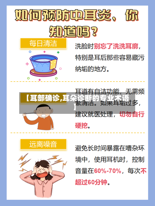 【耳部确诊,耳朵诊断的专业术语】