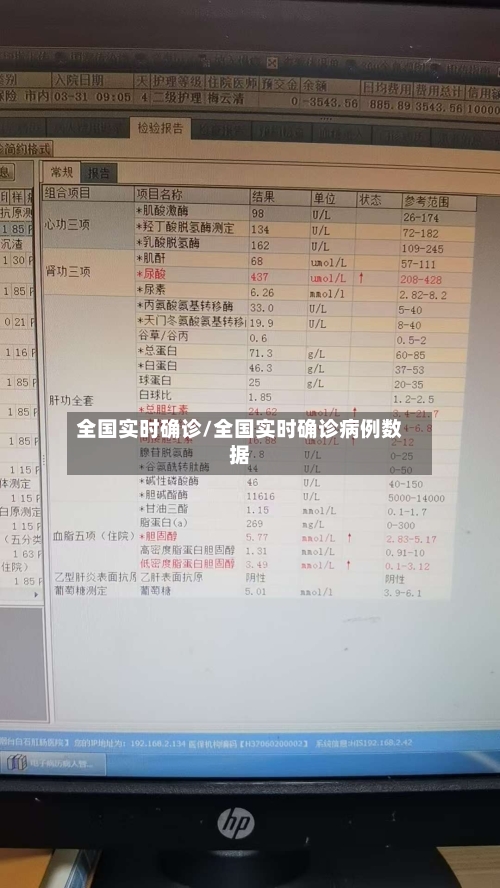 全国实时确诊/全国实时确诊病例数据