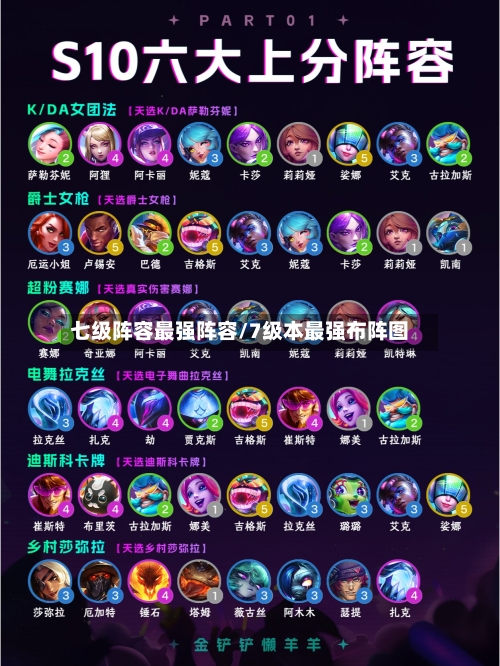 七级阵容最强阵容/7级本最强布阵图