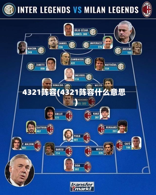 4321阵容(4321阵容什么意思)