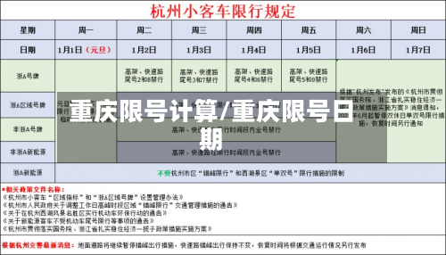 重庆限号计算/重庆限号日期