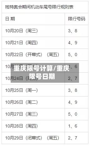 重庆限号计算/重庆限号日期