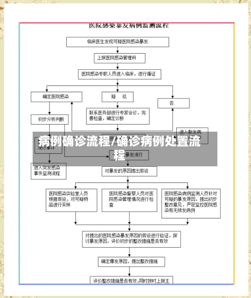 病例确诊流程/确诊病例处置流程