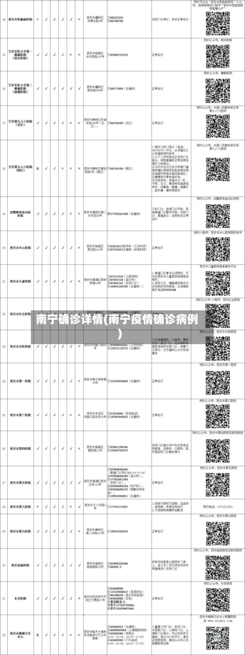 南宁确诊详情(南宁疫情确诊病例)