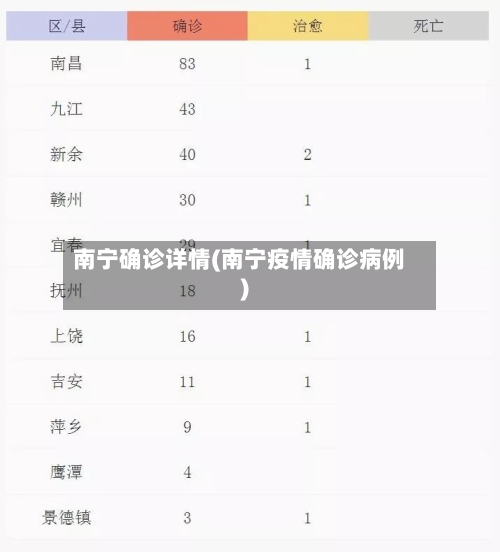 南宁确诊详情(南宁疫情确诊病例)