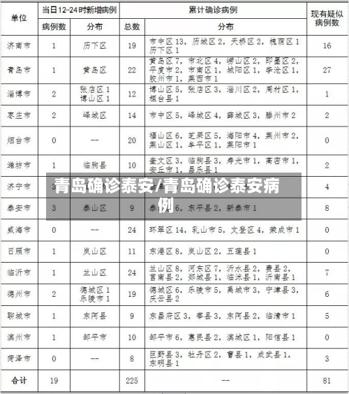 青岛确诊泰安/青岛确诊泰安病例