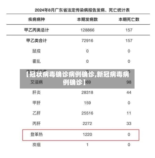 【冠状病毒确诊病例确诊,新冠病毒病例确诊】