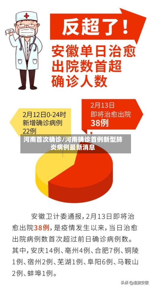 河南首次确诊/河南确诊首例新型肺炎病例最新消息