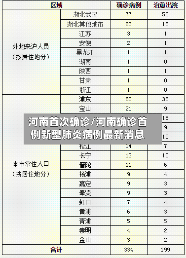 河南首次确诊/河南确诊首例新型肺炎病例最新消息