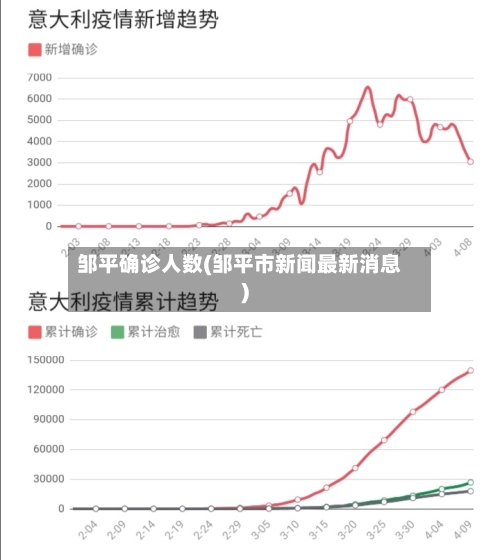 邹平确诊人数(邹平市新闻最新消息)