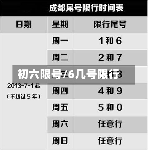初六限号/6几号限行