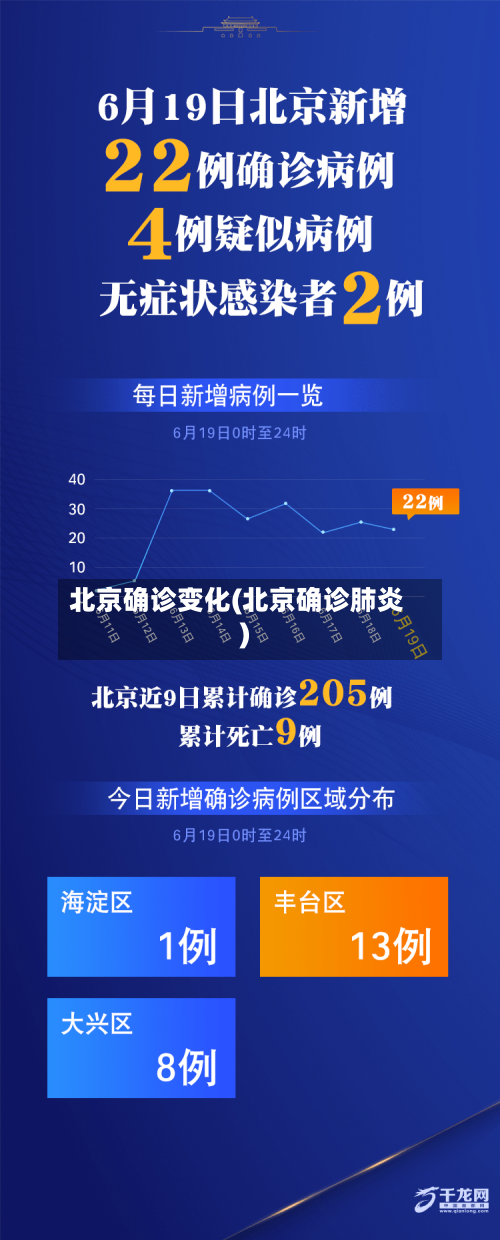 北京确诊变化(北京确诊肺炎)