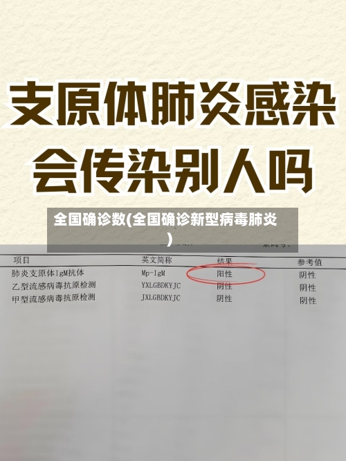 全国确诊数(全国确诊新型病毒肺炎)