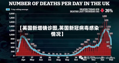【英国新增确诊图,英国新冠病毒感染情况】