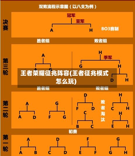 王者荣耀征兆阵容(王者征兆模式怎么玩)
