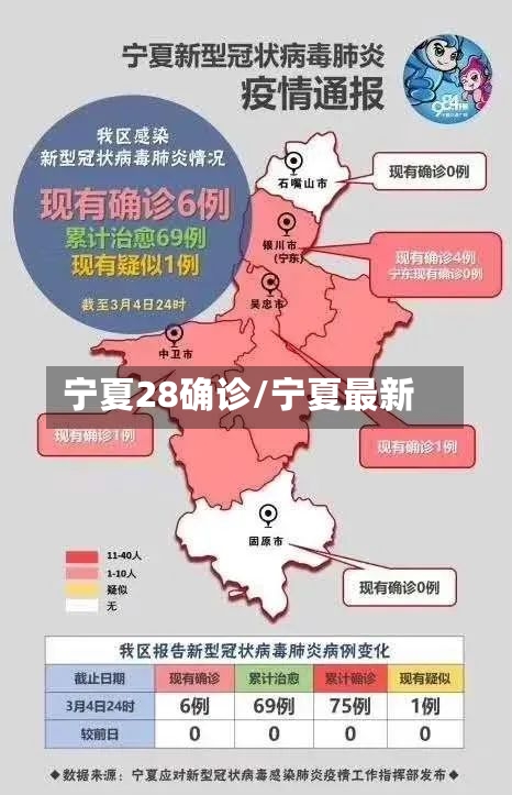 宁夏28确诊/宁夏最新