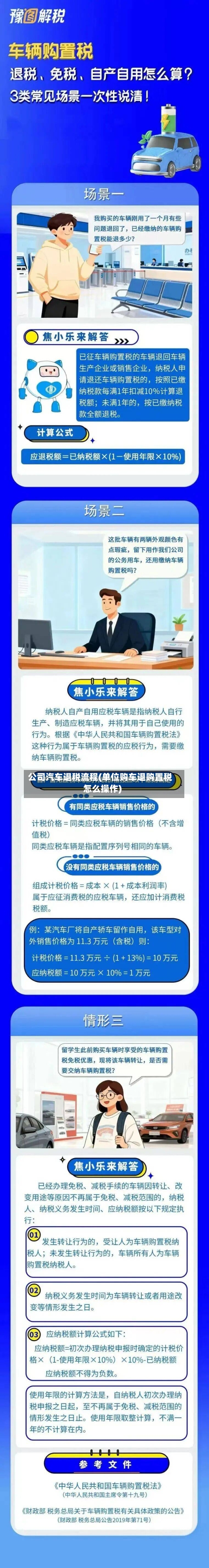 公司汽车退税流程(单位购车退购置税怎么操作)