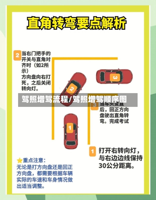 驾照增驾流程/驾照增驾顺序图