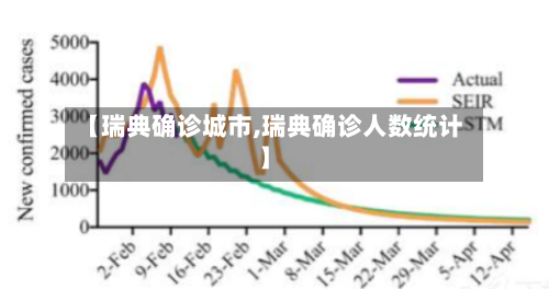 【瑞典确诊城市,瑞典确诊人数统计】