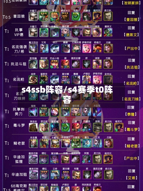 s4ssb阵容/s4赛季t0阵容
