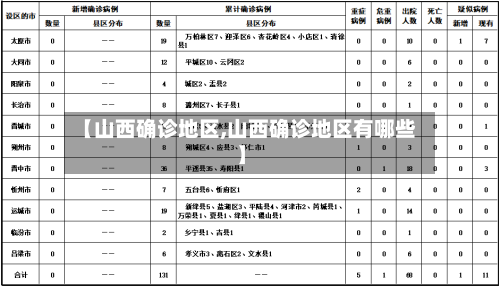 【山西确诊地区,山西确诊地区有哪些】