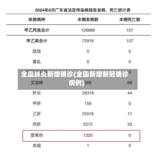 全国肺炎新增确诊(全国新增新冠确诊病例)