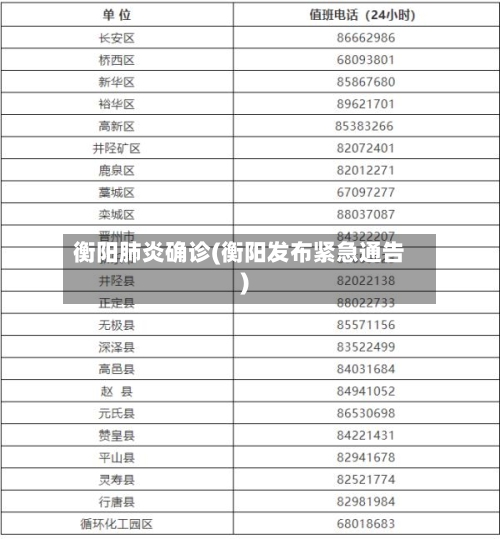 衡阳肺炎确诊(衡阳发布紧急通告)