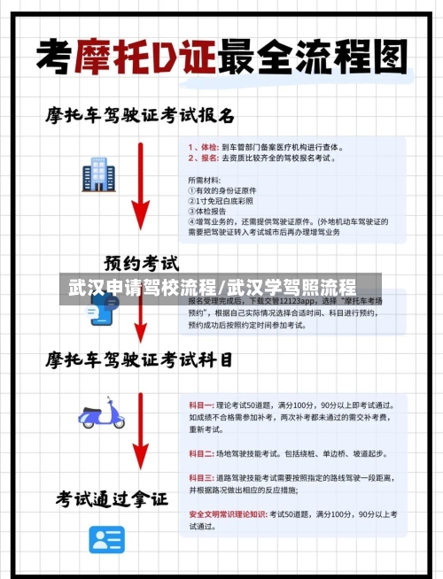 武汉申请驾校流程/武汉学驾照流程