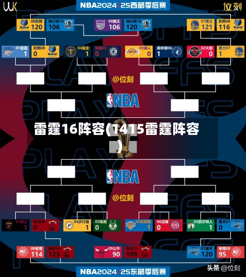 雷霆16阵容(1415雷霆阵容)