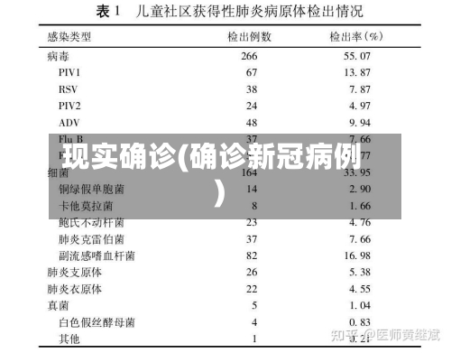 现实确诊(确诊新冠病例)