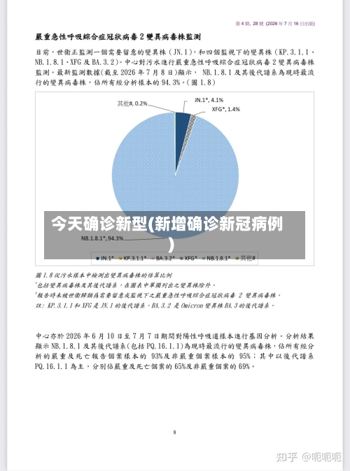 今天确诊新型(新增确诊新冠病例)