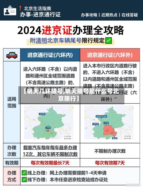 【明天几环限号,明天限号是什么号北京限行】