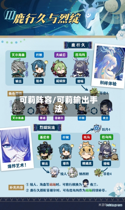 可莉阵容/可莉输出手法