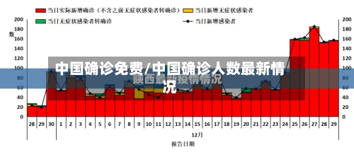 中国确诊免费/中国确诊人数最新情况