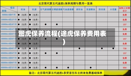 图虎保养流程(途虎保养费用表)