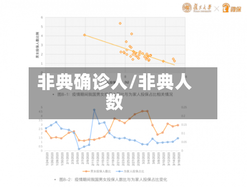 非典确诊人/非典人数