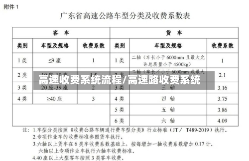 高速收费系统流程/高速路收费系统
