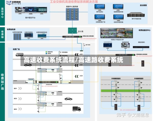 高速收费系统流程/高速路收费系统