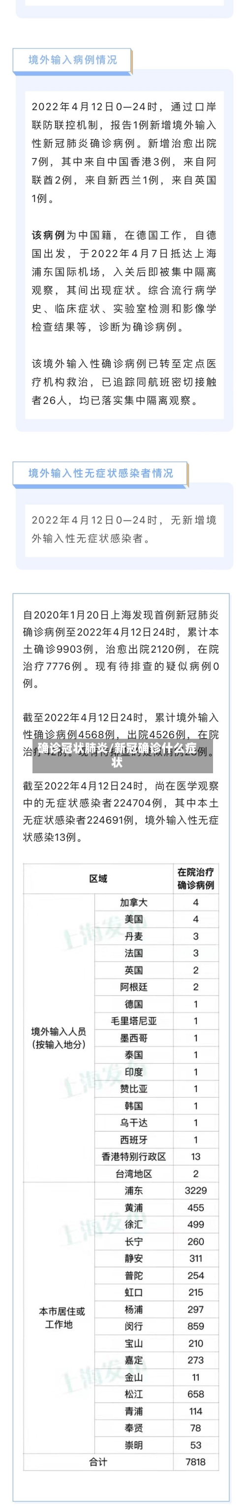 确诊冠状肺炎/新冠确诊什么症状