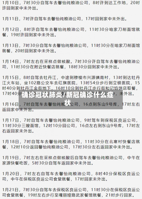 确诊冠状肺炎/新冠确诊什么症状