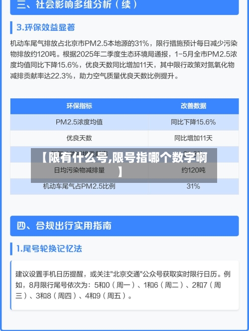 【限有什么号,限号指哪个数字啊】