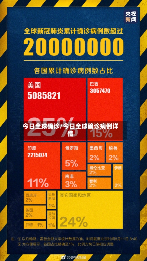今日全球确诊/今日全球确诊病例详情