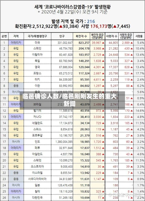 临邑确诊人数/临邑刚刚发生的重大新闻