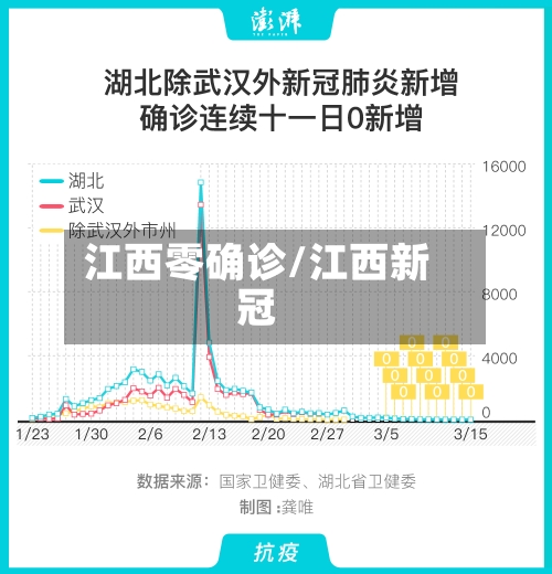 江西零确诊/江西新冠