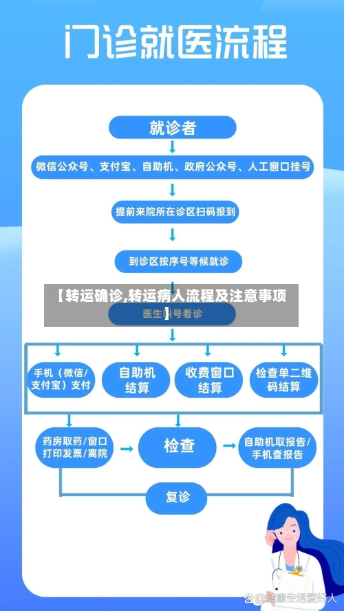 【转运确诊,转运病人流程及注意事项】