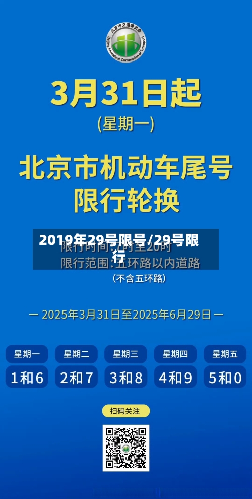 2019年29号限号/29号限行