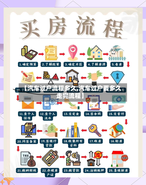 【汽车过户流程多久,汽车过户要多久走完流程】