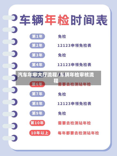 汽车年审大厅流程/车辆年检审核流程