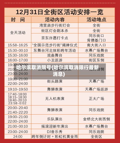 哈尔滨取消限号(哈尔滨取消限行最新消息)