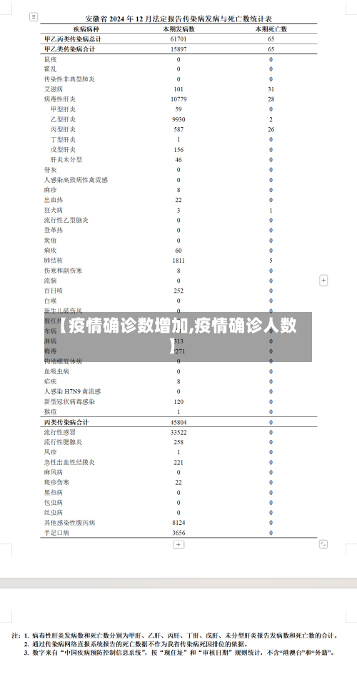 【疫情确诊数增加,疫情确诊人数】